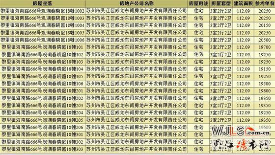 取證！金地湖城風華備案價17666-21300元/㎡