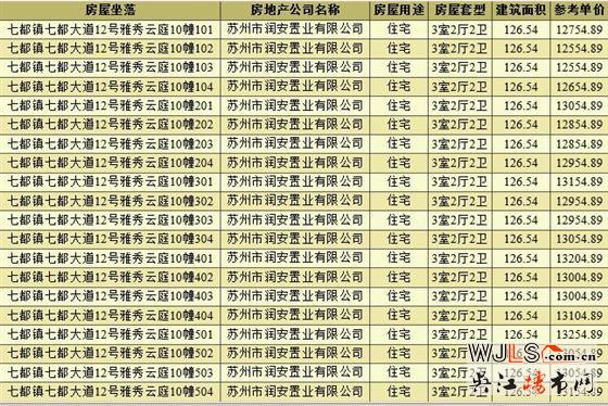取證！雅秀云庭備案價10812.81-13688.73元/平