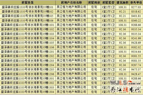 76.7萬起！新城十里錦繡四期高層即將加推