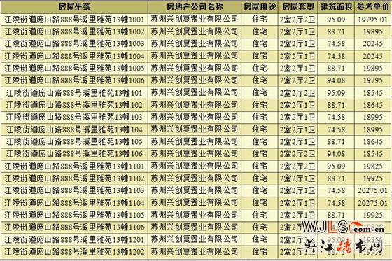 勁銷6億！旭輝吳門里領(lǐng)證就加推