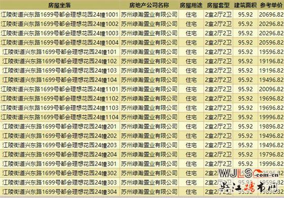 綠地理想城領(lǐng)預(yù)售證  備案均價19156元/㎡