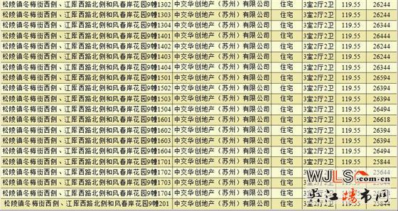 中交和風(fēng)春岸領(lǐng)預(yù)售證  備案均價約26137元/㎡