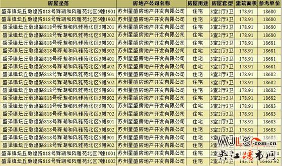 盛澤紅星天鉑領(lǐng)預(yù)售證  預(yù)計(jì)本周六開盤