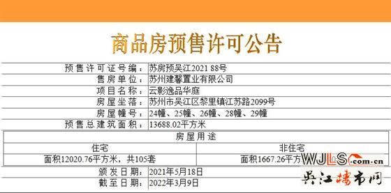 保利湖畔云上領(lǐng)預(yù)售證 預(yù)計(jì)近期開盤