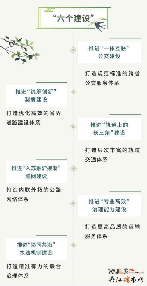 滬蘇同城交通先行！吳江打造“三張網(wǎng)”和“1個(gè)圈”