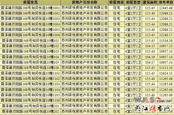 中梁知賢悅庭領(lǐng)預(yù)售證  備案均價(jià)11724元/平米