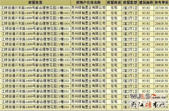 都會(huì)理想花園領(lǐng)預(yù)售證  備案均價(jià)19990元/平