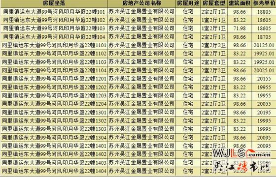 中建河風(fēng)印月領(lǐng)預(yù)售證  備案均價(jià)19580元/平米