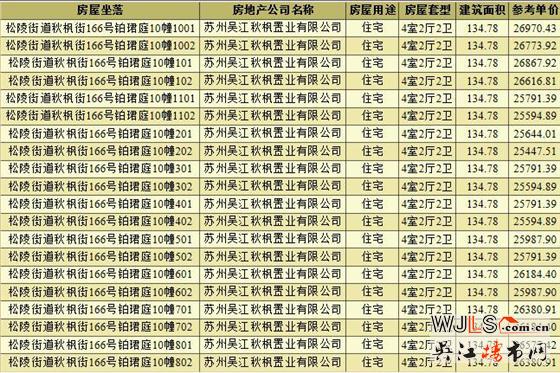 新盤！蘇州灣鉑珺庭本周六首次開盤