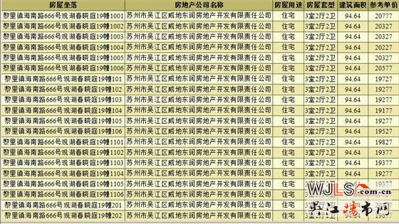 新盤！汾湖觀湖春曉庭首領(lǐng)預(yù)售證