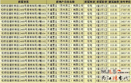 純新盤！天健清楓和苑領(lǐng)預(yù)售證