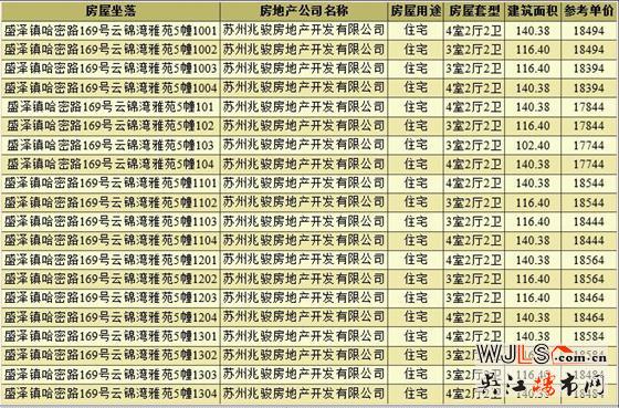 純新盤！云錦灣雅苑備案價(jià)為17716-19916元/平米