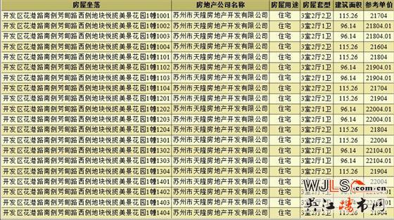 純新盤!中糧悅攬?zhí)斓貍浒竷r(jià)為20804-23744元/平米