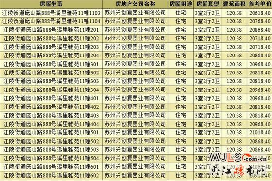 取證！旭輝吳門里備案價16821-21838元/平米