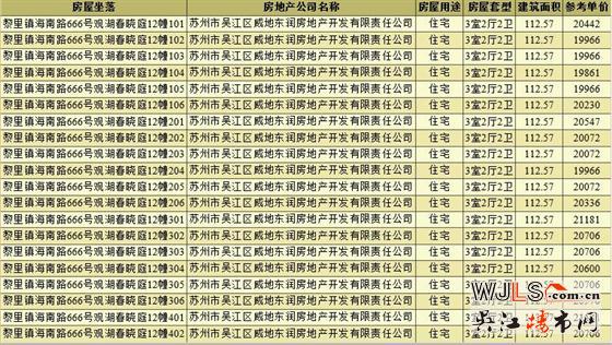 領(lǐng)證！金地湖城風(fēng)華備案均價20499元/平米