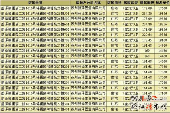 領(lǐng)證！盛澤頤和公館備案均價17648元/平米