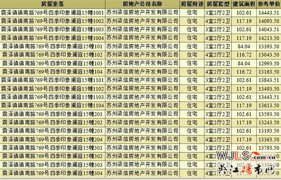 首次領證！四季印象瀾庭備案均價約14929元/平米