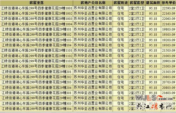 領(lǐng)證！恒力健康城備案價(jià)16999-22593元/㎡