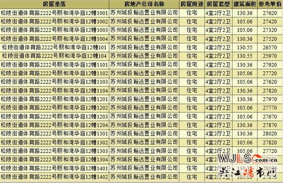 線上開(kāi)盤(pán)！朗詩(shī)精裝科技現(xiàn)房來(lái)了！