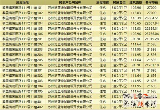 疊墅+洋房！春風(fēng)湖濱花園總價(jià)199萬(wàn)起！