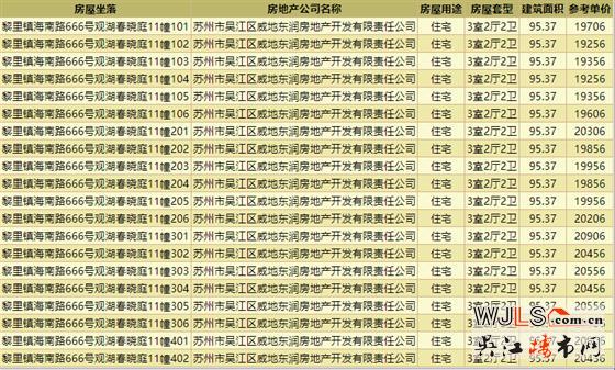 取證！金地湖城風華均價19704元/㎡