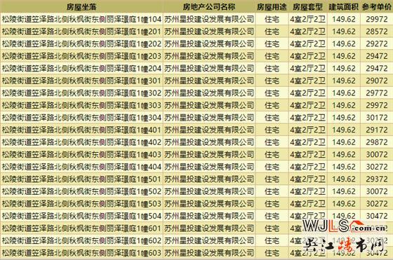 總價314萬起！中建笠澤之星二批次來了！