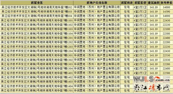 領證！湖灣天地備案價約20330-22630元/㎡