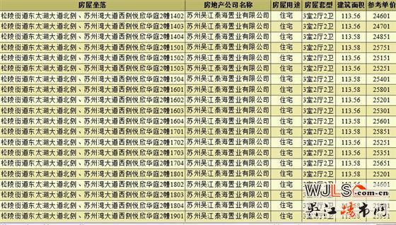 再次領(lǐng)證！中海悅湖東方備案價(jià)21951-27060元/㎡