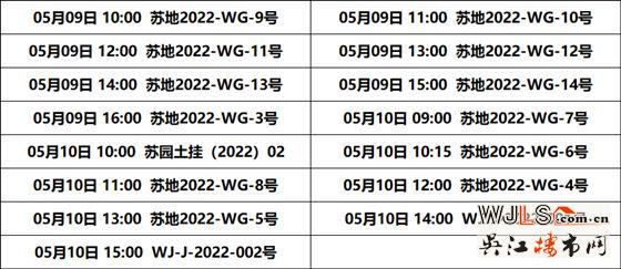2022年蘇州第一批集中掛地來(lái)了！15宗地227億起拍！