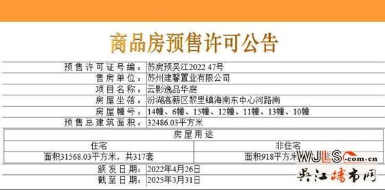 領(lǐng)證！保利湖畔云上備案價16449.11-23632元/㎡
