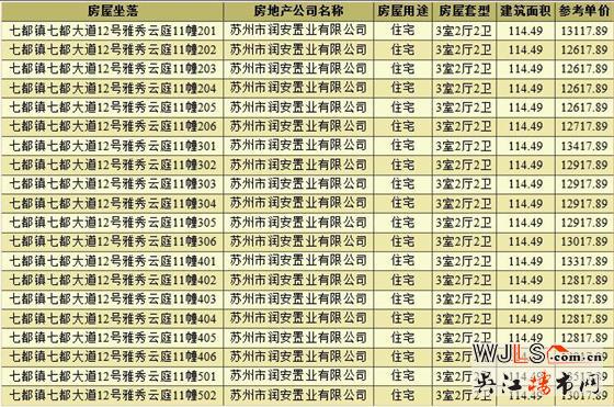 領(lǐng)證！雅秀云庭備案價(jià)12517.89-13747.17元/平