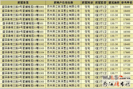 首次領(lǐng)證！星悅蘭庭備案價(jià)16500-22207元/㎡