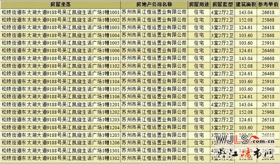 取證即開盤！恒泰朗詩熙華府備案價23468-27318元/㎡