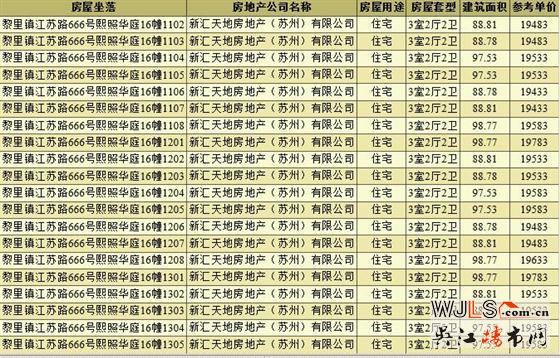 取證！新天地熙照華庭備案價17883-20423元/㎡