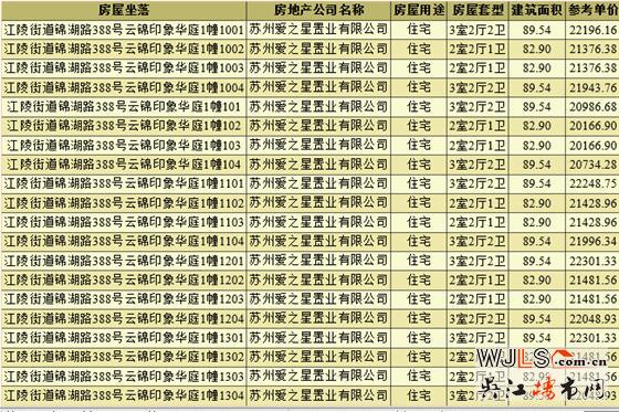 領(lǐng)證！愛情·云錦萬象備案均價(jià)21843元/㎡