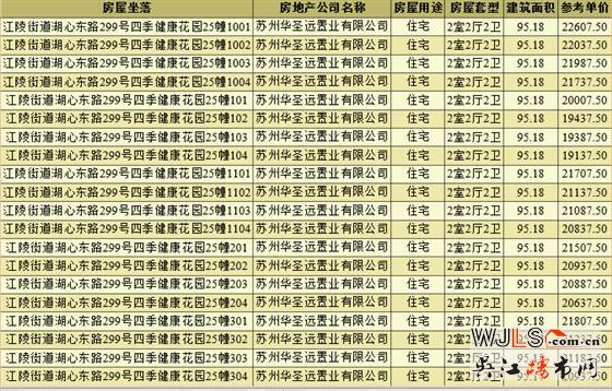 領(lǐng)證！恒力健康城備案均價(jià)約20077元/㎡