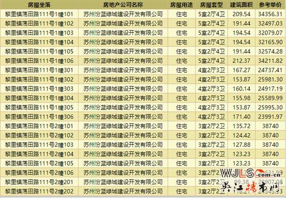 首次領(lǐng)證！春風(fēng)湖濱花園備案均價29799.5元/㎡