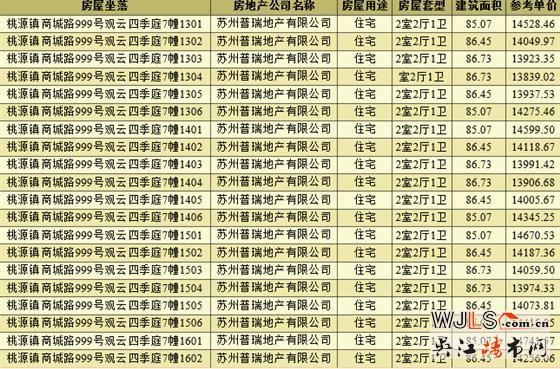 領(lǐng)證！觀云四季庭備案均價(jià)約13780元/㎡