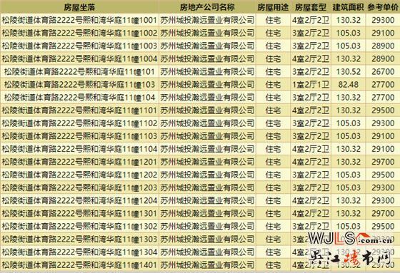 取證！城投地產(chǎn)朗詩樂府備案均價29482元/㎡