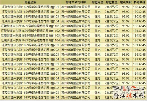 領(lǐng)證!都會理想花園備案均價約19990元/㎡