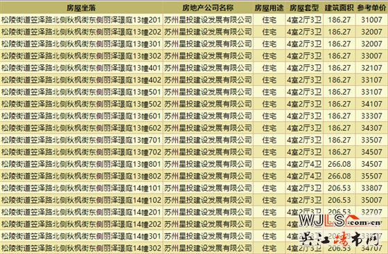 領(lǐng)證！中建笠澤之星備案價(jià)29107-37607元/平米