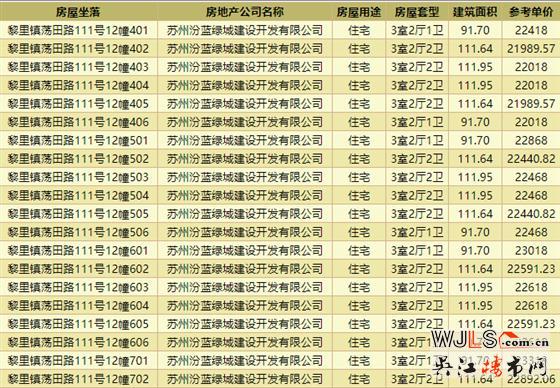 均價22440元/平！春風(fēng)湖濱領(lǐng)取預(yù)售證