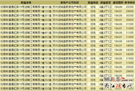 均價(jià)31436元/平！潤樾江南花園領(lǐng)預(yù)售證