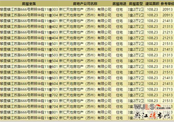 20435元/平！新天地熙照華庭領取預售證