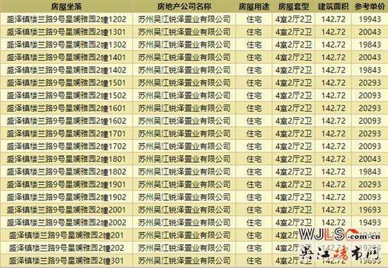 20358元/平！星悅蘭庭領(lǐng)取預(yù)售證！