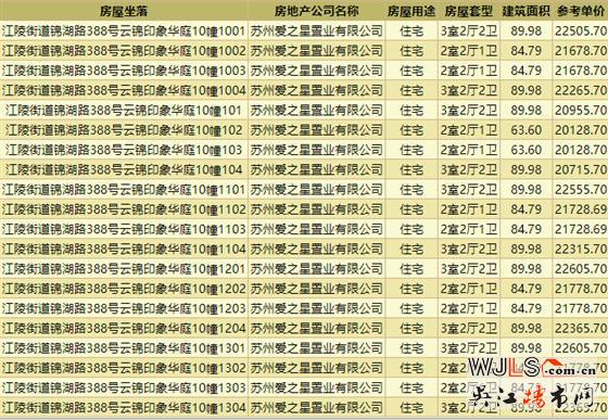 21826元/平！愛情云錦萬象領(lǐng)取預(yù)售證！