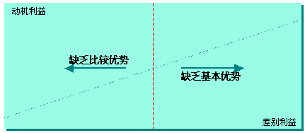 最后一頓晚餐--中國中小企業(yè)如何實(shí)施品牌戰(zhàn)略