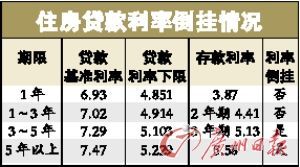 農(nóng)行撤銷新政后首個(gè)房貸細(xì)則 稱還要進(jìn)一步修改